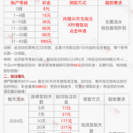 新葡京8671老用户没充值过的回馈8-老哥论坛-老哥社区-白嫖论坛